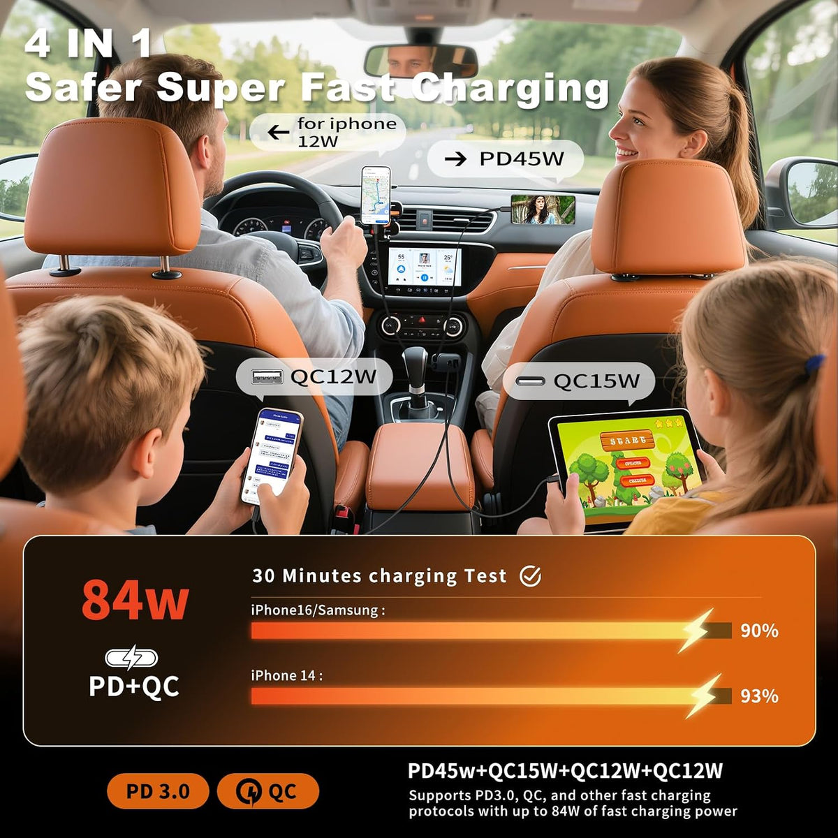 4-in-1  84W Retractable Car Charger